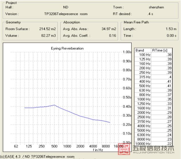 混响时间曲线图.jpg
