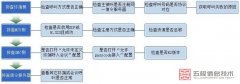 华为视频会议呼入失败故障处理方法