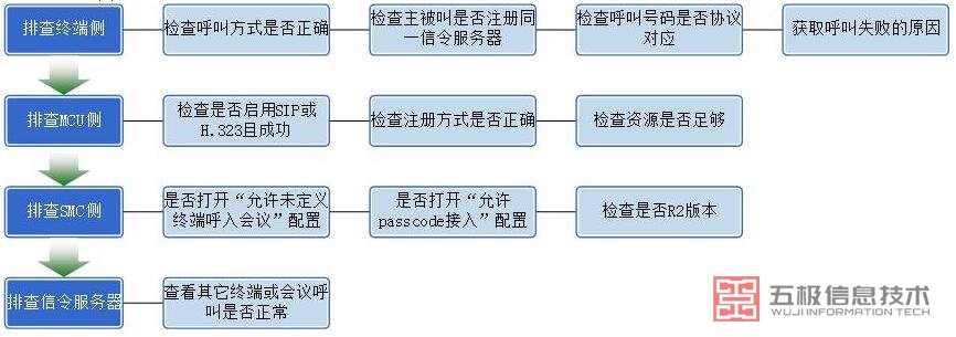 排查全景图1.jpg