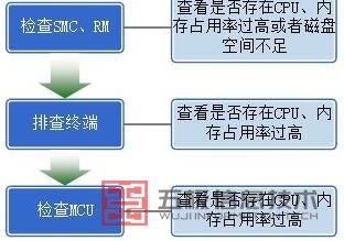 排查全景图2-1.jpg