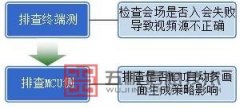 华为视频会议会场入会后，观看的视频源不正确