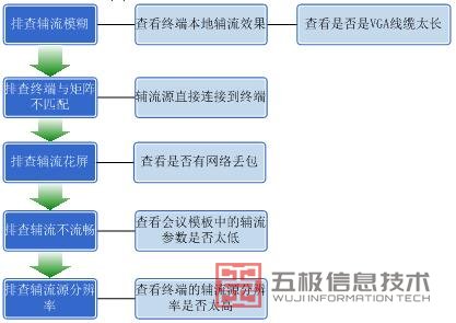 排查全景图.jpg