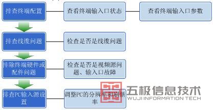 排查全景图2-1.jpg