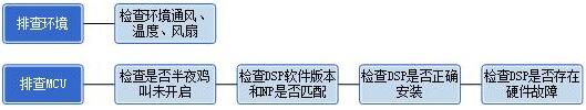 MCU扣板DSP故障排查思路1.jpg