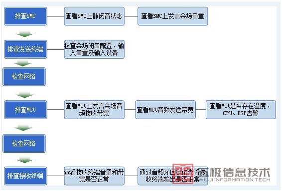 MCU进入小系统问题排查全景图2.jpg