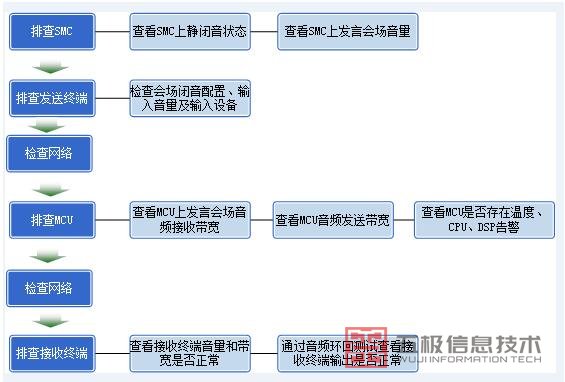 MCU单板重启排查全景图2-2.jpg