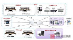 华为视频会议VP9630终端端口常见问题