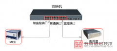 VP9660+SMC2.0组会，其中一台终端通过第三方的电视