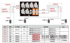 TP3218(TE80)通过桌面HDMI连接PC，辅流音频右边音箱