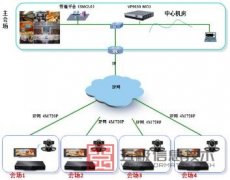 华为VP9630 MCU召集4M速率720P会议,实际速率无法达到