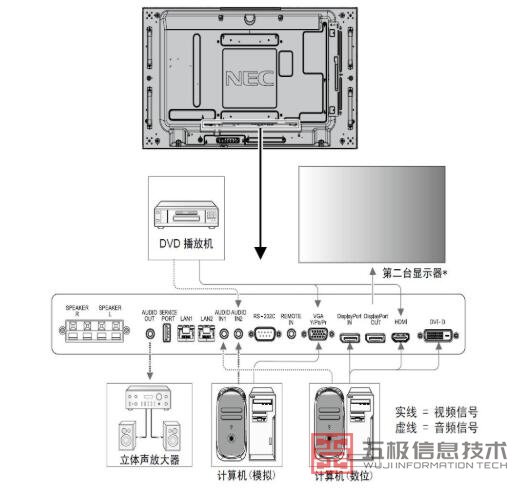 视频信号线连接示意图.jpg