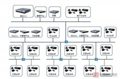 视频会议的组成与实现方式讲解