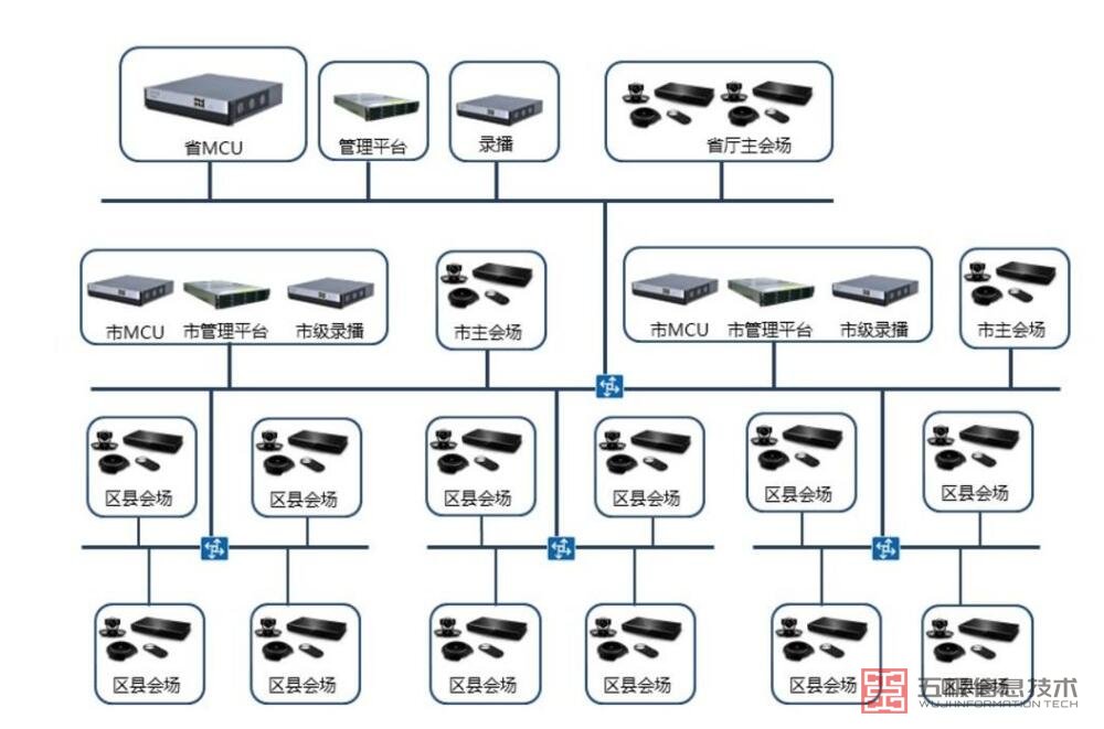 华为视频会议拓扑图.jpg