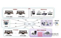 视频会议系统有哪些部分组成？