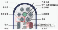 华为视频会议主席轮询观看到某个会场时会出现