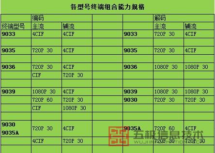 各型号终端组合能力规格表1.jpg