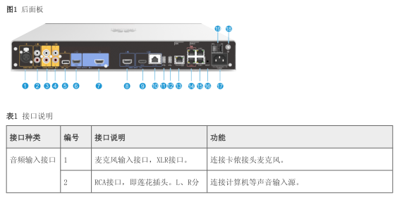 华为视频会议终端BOX300后面板接口及说明(图1)