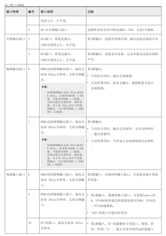 华为视频会议终端BOX300后面板接口及说明(图2)