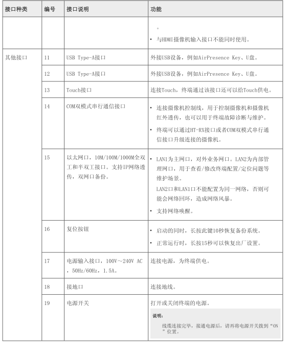 华为视频会议终端BOX300后面板接口及说明(图3)